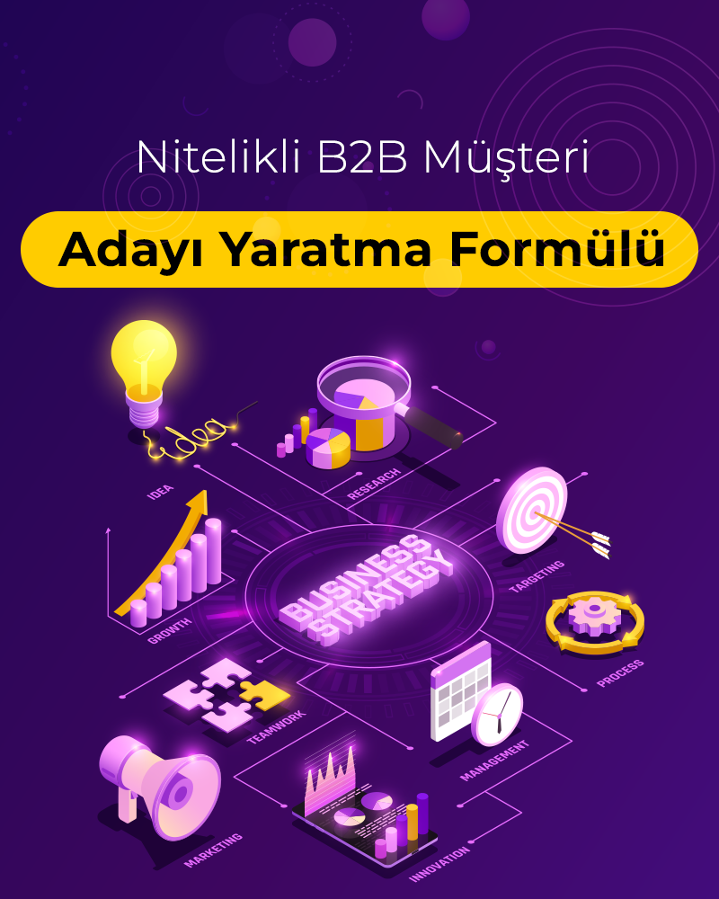 Qualified B2B Customer Makeover Formula